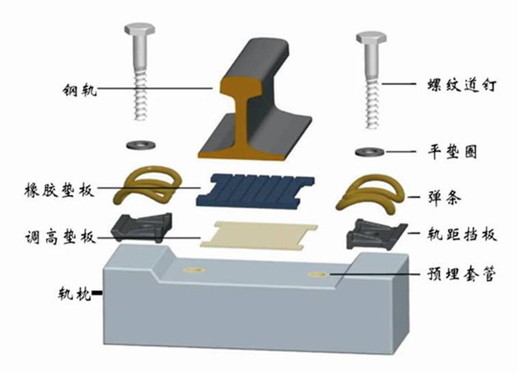鐵路配件做高低溫測試的必要性